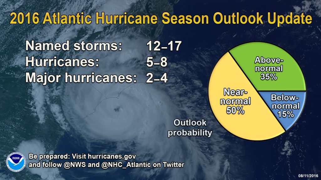 A breakdown of 2016's revised hurricane season predictions. (Credit: NOAA)
