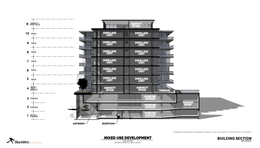 Renderings and plans for the old “steel structure” redevelopment effort, Seaside Heights, NJ (Source: SSH Redevelopment Plan Deck)